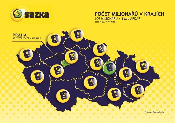 Sazka láme rekordy, už hlásí víc milionářů než za celý loňský rok