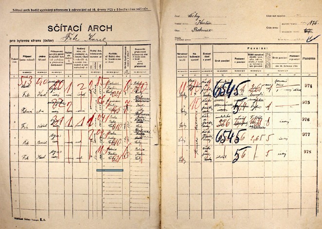 95 let od prvního československého sčítání lidu